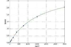 Plasmin/antiplasmin Complex ELISA Kit