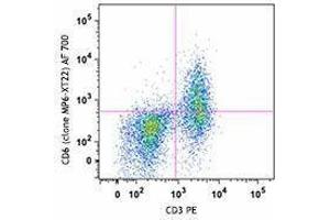 Flow Cytometry (FACS) image for anti-Tumor Necrosis Factor alpha (TNF alpha) antibody (Alexa Fluor 700) (ABIN2657288) (TNF alpha antibody  (Alexa Fluor 700))