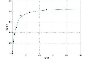 A typical standard curve (Annexin V ELISA Kit)