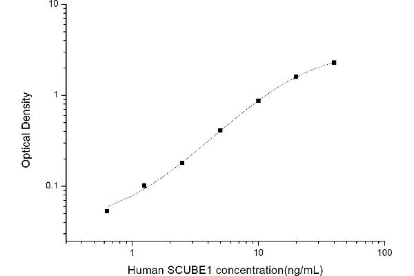 SCUBE1 ELISA Kit