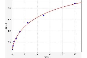 FBXW4 ELISA Kit