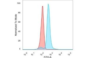 Flow cytometric analysis of PFA-fixed HeLa cells. (IRF9 antibody)