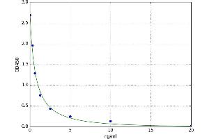 A typical standard curve (MT-RNR2-Like 6 (MTRNR2L6) ELISA Kit)