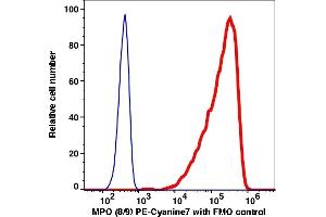 Flow Cytometry (FACS) image for anti-Myeloperoxidase (MPO) antibody (PE-Cy7) (ABIN7076772) (Myeloperoxidase antibody  (PE-Cy7))