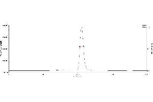 Image no. 3 for anti-SARS-CoV-2 Spike S1 antibody (ABIN6953206)