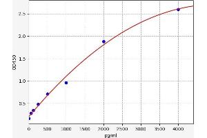 Insulin-Degrading Enzyme (IDE) ELISA Kit