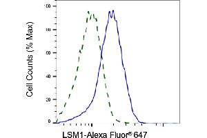 Validation of LSM1 knockdown using flow cytometry. (LSM1 antibody)