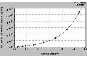 Typical standard curve (Ficolin 2 ELISA Kit)