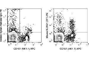C57Bl/6 splenocytes were stained with APC Anti-Mouse NK1. (KLRG1 antibody  (PE))