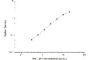 Typical standard curve (TJP1 ELISA Kit)