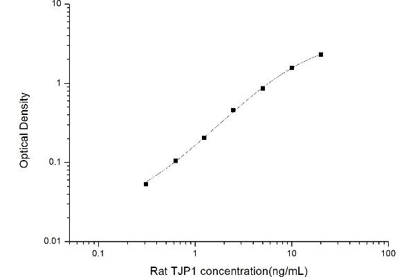 TJP1 ELISA Kit