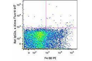Flow Cytometry (FACS) image for anti-Sialic Acid Binding Ig-Like Lectin 1, Sialoadhesin (SIGLEC1) antibody (Alexa Fluor 647) (ABIN2657138) (Sialoadhesin/CD169 antibody  (Alexa Fluor 647))