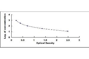 Typical standard curve (Estradiol ELISA Kit)