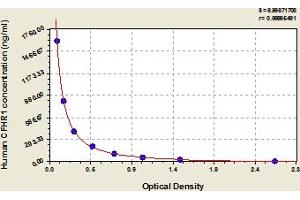 Typical Standard Curve (CFHR1 ELISA Kit)