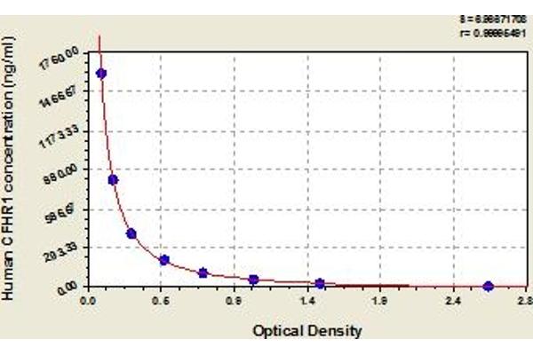 CFHR1 ELISA Kit