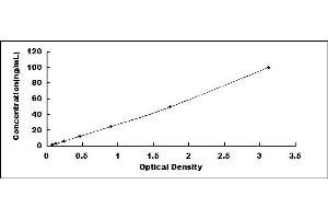 Typical standard curve (PROCR ELISA Kit)