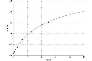phosphodiesterase 5A, cGMP-Specific (PDE5A) ELISA Kit