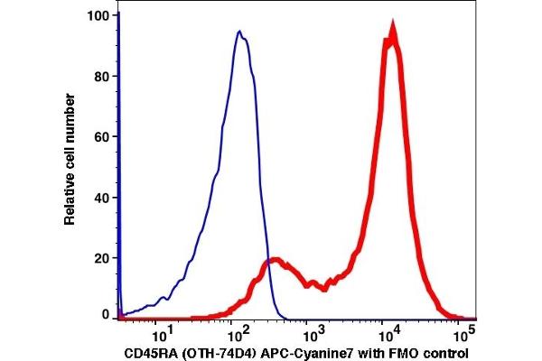 CD45RA antibody