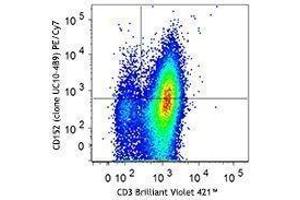 Flow Cytometry (FACS) image for anti-Cytotoxic T-Lymphocyte-Associated Protein 4 (CTLA4) antibody (PE-Cy7) (ABIN2659107) (CTLA4 antibody  (PE-Cy7))