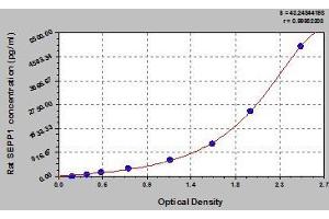 Typical standard curve (Selenoprotein P ELISA Kit)