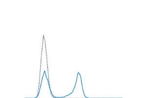 Flow Cytometry (FACS) image for anti-Protein tyrosine Phosphatase, Receptor Type, C (PTPRC) antibody (violetFluor™ 500) (ABIN7278616)