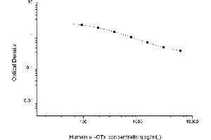 Alpha-Crosslaps ELISA Kit