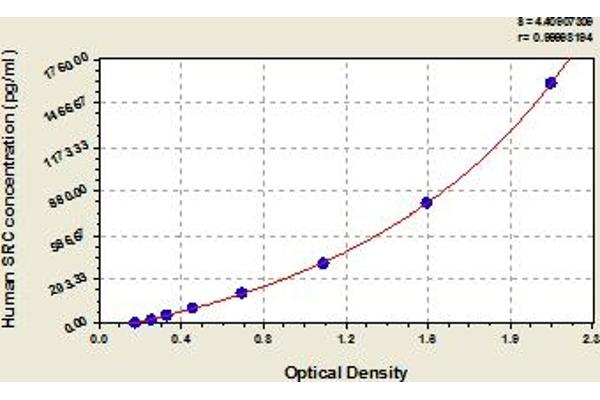 Src ELISA Kit