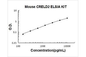 Cysteine-Rich with EGF-Like Domains 2 (CRELD2) ELISA Kit