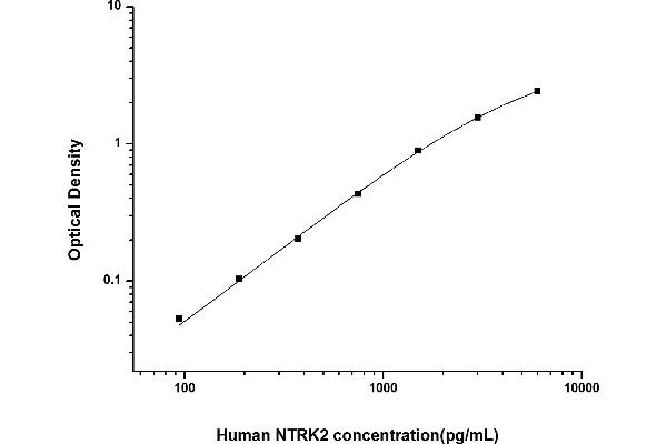 TRKB ELISA Kit