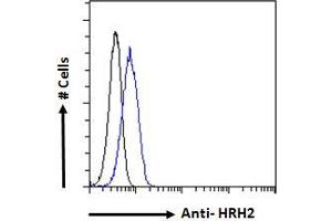 ABIN185463 Flow cytometric analysis of paraformaldehyde fixed HeLa cells (blue line), permeabilized with 0. (HRH2 antibody  (C-Term))