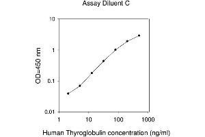 ELISA image for Thyroglobulin (TG) ELISA Kit (ABIN1979894)