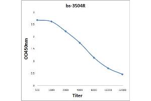 ELISA image for anti-Macrophage Stimulating 1 (Hepatocyte Growth Factor-Like) (MST1) (AA 385-487) antibody (ABIN747308)