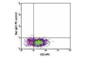 Flow Cytometry (FACS) image for anti-Interleukin 4 (IL4) antibody (PE) (ABIN2663791) (IL-4 antibody  (PE))