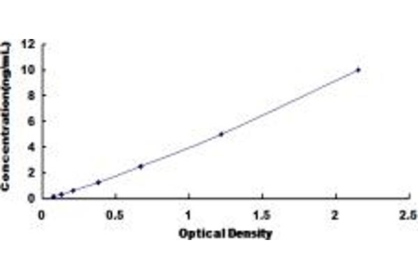 GRB2 ELISA Kit