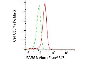Flow cytometric analysis of FARSB expression in HepG2 cells using FARSB antibody (ABIN7799786), 1:1,000). (FARSB antibody)