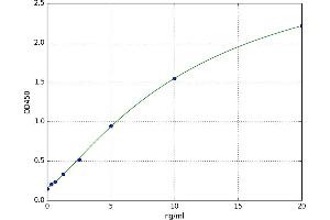 ATPase, H+ Transporting, Lysosomal Accessory Protein 2 (ATP6AP2) ELISA Kit