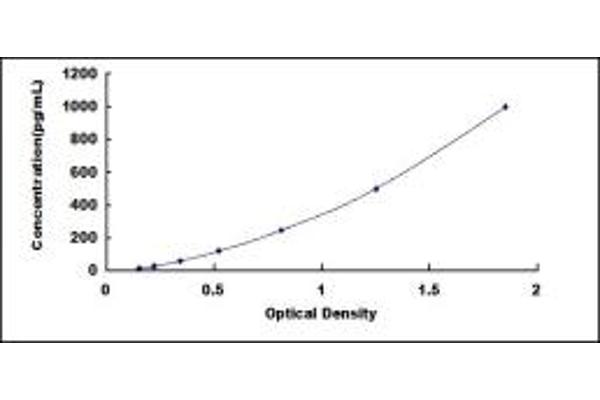 Thrombopoietin ELISA Kit