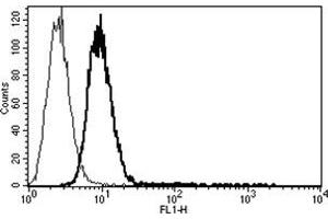 Flow Cytometry (FACS) image for anti-CD34 (CD34) antibody (ABIN1106300) (CD34 antibody)