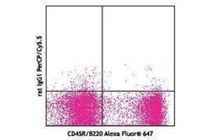 Flow Cytometry (FACS) image for anti-Siglec H antibody (PerCP-Cy5.5) (ABIN2660507) (Siglec H antibody  (PerCP-Cy5.5))