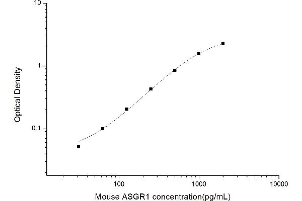 Asialoglycoprotein Receptor 1 ELISA Kit