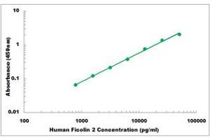 Representative Standard Curve (Ficolin 2 ELISA Kit)