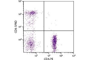 Human peripheral blood lymphocytes were stained with Mouse Anti-Human CD8-SPRD. (CD8 antibody  (SPRD))