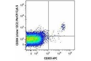 Flow Cytometry (FACS) image for anti-Neuropilin 1 (NRP1) antibody (PerCP-Cy5.5) (ABIN2660078) (Neuropilin 1 antibody  (PerCP-Cy5.5))