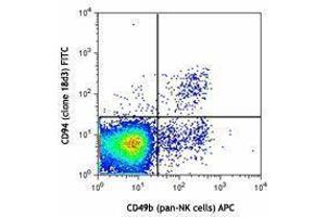 Flow Cytometry (FACS) image for anti-Killer Cell Lectin-Like Receptor Subfamily D, Member 1 (KLRD1) antibody (FITC) (ABIN2661867) (CD94 antibody  (FITC))