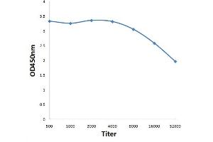 Antigen: 0.