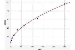 ZC3H12A ELISA Kit