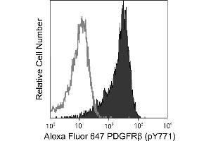 Flow Cytometry (FACS) image for anti-Platelet Derived Growth Factor Receptor beta (PDGFRB) (pTyr771) antibody (Alexa Fluor 647) (ABIN1177132) (PDGFRB antibody  (pTyr771) (Alexa Fluor 647))