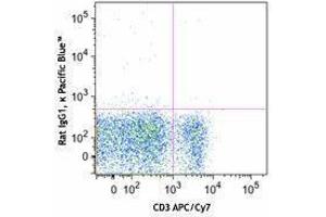Flow Cytometry (FACS) image for anti-5'-Nucleotidase, Ecto (CD73) (NT5E) antibody (Pacific Blue) (ABIN2662306) (CD73 antibody  (Pacific Blue))