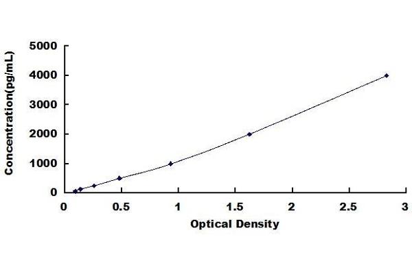 Peroxiredoxin 4 ELISA Kit