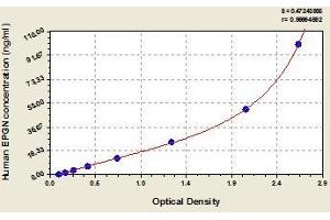 Typical standard curve (Epigen ELISA Kit)